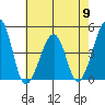 Sluice Creek tide chart for Thursday, May 9, 2024
