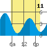 Sluice Creek tide chart for Tuesday, June 11, 2024
