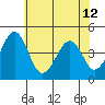 Sluice Creek tide chart for Wednesday, June 12, 2024
