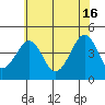 Sluice Creek tide chart for Sunday, June 16, 2024