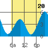 Sluice Creek tide chart for Thursday, June 20, 2024
