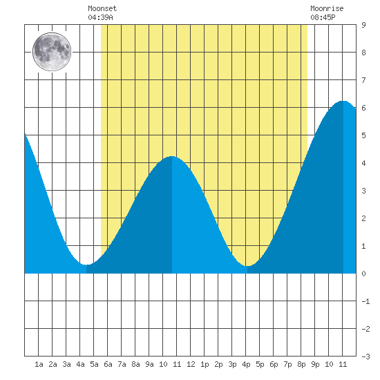 Sluice Creek tide chart for Friday, June 21, 2024