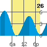 Sluice Creek tide chart for Wednesday, June 26, 2024