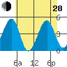 Sluice Creek tide chart for Friday, June 28, 2024