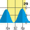 Sluice Creek tide chart for Saturday, June 29, 2024