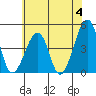 Sluice Creek tide chart for Tuesday, June 4, 2024