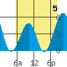 Sluice Creek tide chart for Wednesday, June 5, 2024