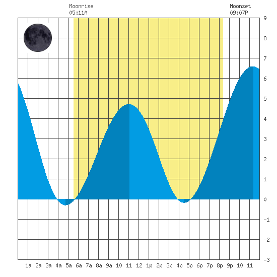 Sluice Creek tide chart for Thursday, June 6, 2024