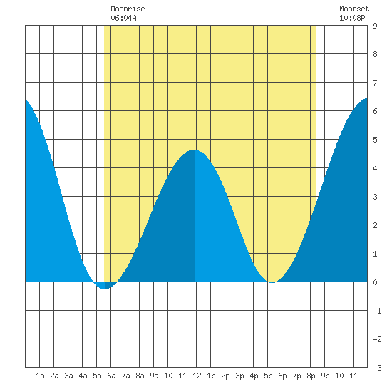 Sluice Creek tide chart for Friday, June 7, 2024