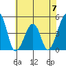 Sluice Creek tide chart for Friday, June 7, 2024