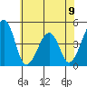 Sluice Creek tide chart for Sunday, June 9, 2024