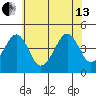 Sluice Creek tide chart for Saturday, July 13, 2024