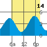 Sluice Creek tide chart for Sunday, July 14, 2024