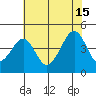 Sluice Creek tide chart for Monday, July 15, 2024