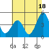 Sluice Creek tide chart for Thursday, July 18, 2024