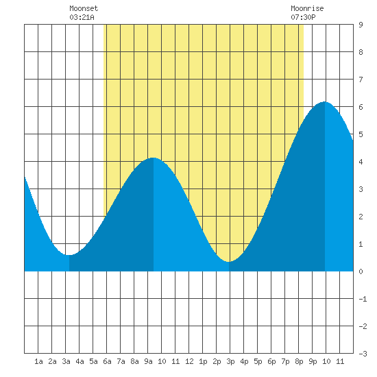 Sluice Creek tide chart for Friday, July 19, 2024