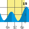 Sluice Creek tide chart for Friday, July 19, 2024