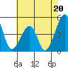 Sluice Creek tide chart for Saturday, July 20, 2024