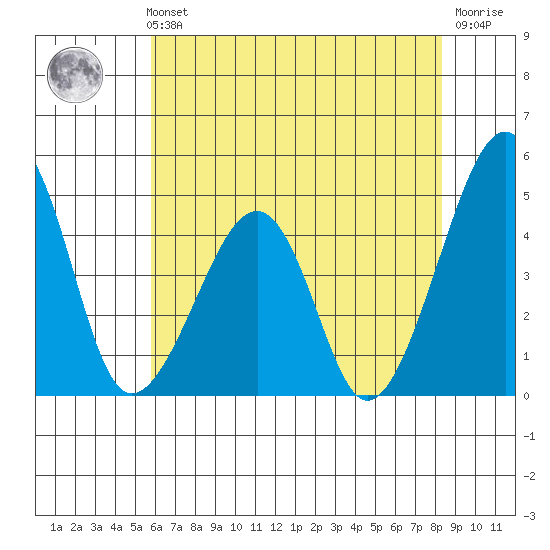 Sluice Creek tide chart for Sunday, July 21, 2024