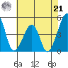 Sluice Creek tide chart for Sunday, July 21, 2024