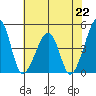 Sluice Creek tide chart for Monday, July 22, 2024