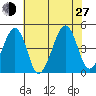 Sluice Creek tide chart for Saturday, July 27, 2024
