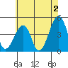 Sluice Creek tide chart for Tuesday, July 2, 2024