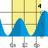 Sluice Creek tide chart for Thursday, July 4, 2024
