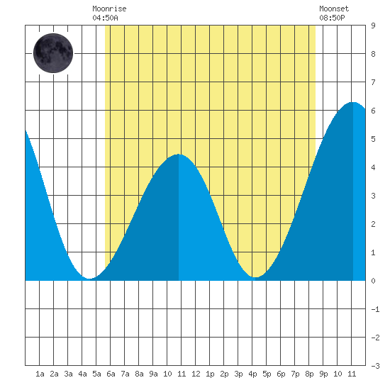 Sluice Creek tide chart for Friday, July 5, 2024