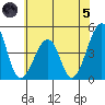 Sluice Creek tide chart for Friday, July 5, 2024