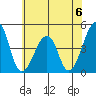 Sluice Creek tide chart for Saturday, July 6, 2024