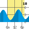 Sluice Creek tide chart for Saturday, August 10, 2024