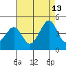 Sluice Creek tide chart for Tuesday, August 13, 2024