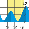 Sluice Creek tide chart for Saturday, August 17, 2024