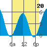 Sluice Creek tide chart for Tuesday, August 20, 2024