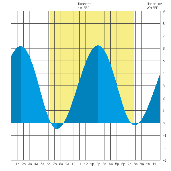 Sluice Creek tide chart for Friday, August 23, 2024