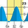 Sluice Creek tide chart for Friday, August 23, 2024