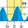 Sluice Creek tide chart for Saturday, August 24, 2024