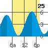 Sluice Creek tide chart for Sunday, August 25, 2024