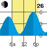 Sluice Creek tide chart for Monday, August 26, 2024