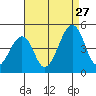 Sluice Creek tide chart for Tuesday, August 27, 2024