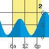 Sluice Creek tide chart for Friday, August 2, 2024