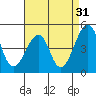 Sluice Creek tide chart for Saturday, August 31, 2024