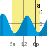 Sluice Creek tide chart for Thursday, August 8, 2024
