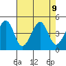 Sluice Creek tide chart for Friday, August 9, 2024