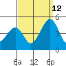 Sluice Creek tide chart for Thursday, September 12, 2024