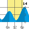 Sluice Creek tide chart for Saturday, September 14, 2024