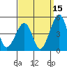 Sluice Creek tide chart for Sunday, September 15, 2024