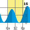 Sluice Creek tide chart for Monday, September 16, 2024