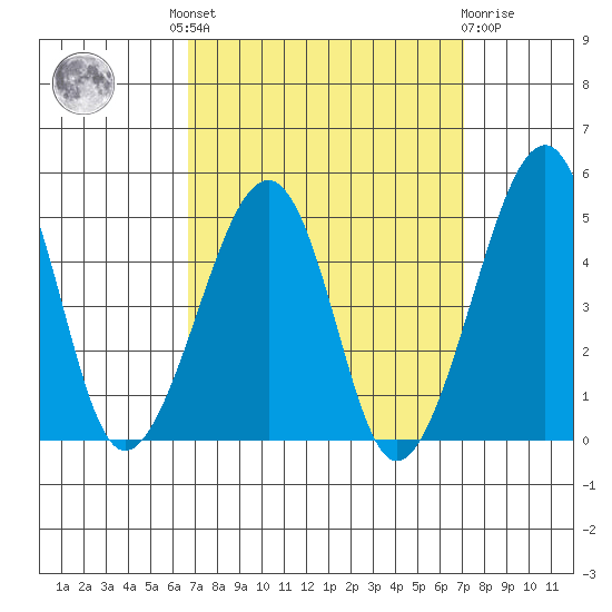 Sluice Creek tide chart for Tuesday, September 17, 2024